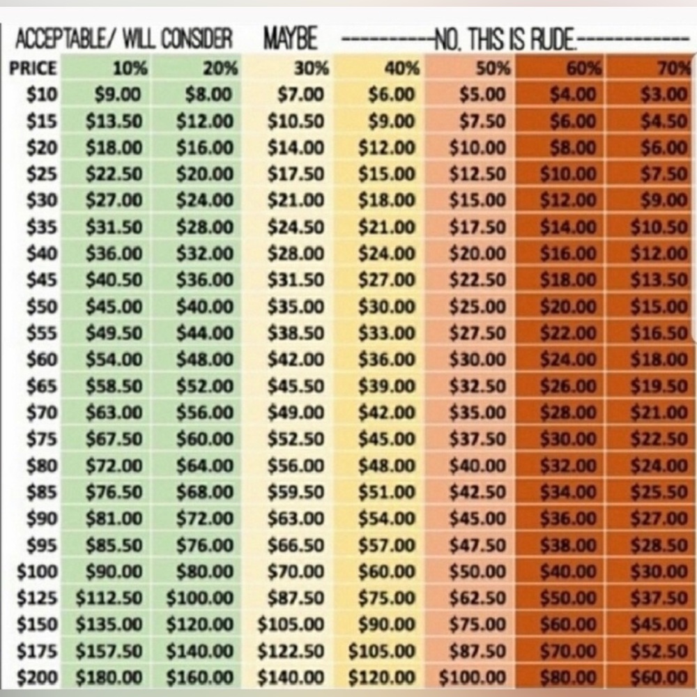 REASONABLE Offers Welcome…but please don’t be rude.  🙏